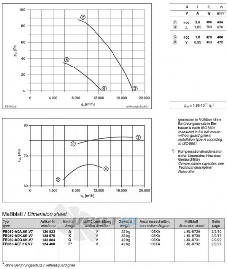 Ziehl-abegg FE080-ADA.6K.V7 - описание, технические характеристики, графики