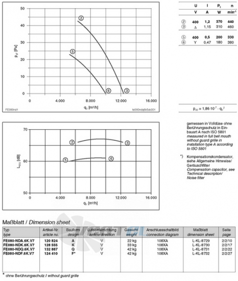 Ziehl-abegg FE080-NDA.6K.V7 - описание, технические характеристики, графики