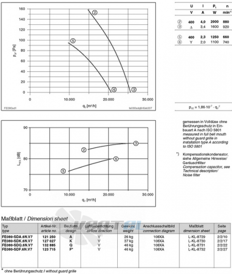 Ziehl-abegg FE080-SDA.6N.V7 - описание, технические характеристики, графики