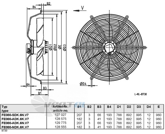 Ziehl-abegg FE080-SDK.6N.V7 - описание, технические характеристики, графики