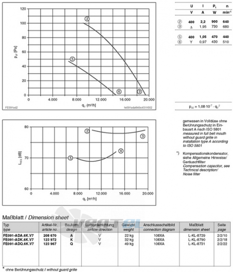 Ziehl-abegg FE091-ADA.6K.V7 - описание, технические характеристики, графики