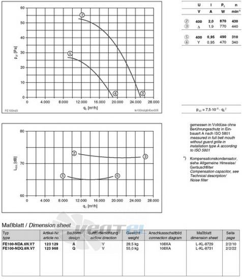 Ziehl-abegg FE100-NDA.6N.V7 - описание, технические характеристики, графики