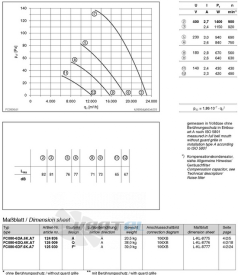 Ziehl-abegg FC080-6DA.6K.A7 - описание, технические характеристики, графики