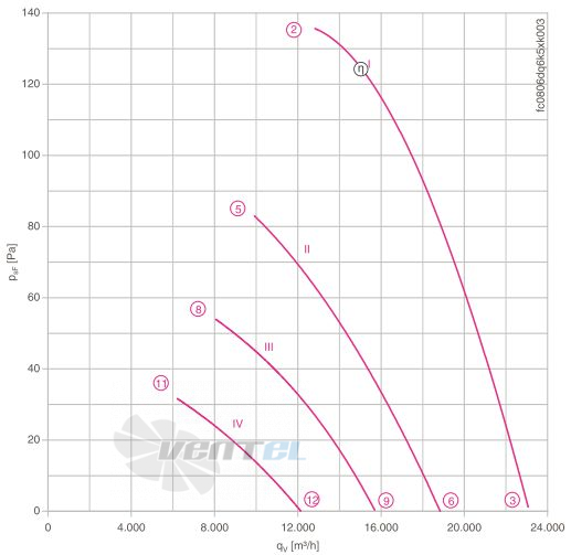 Ziehl-abegg FC080-6DQ.6K.A7 - описание, технические характеристики, графики