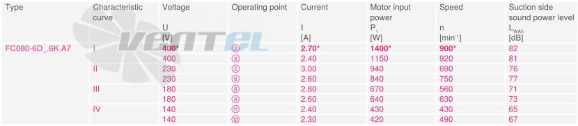 Ziehl-abegg FC080-6DQ.6K.A7 - описание, технические характеристики, графики