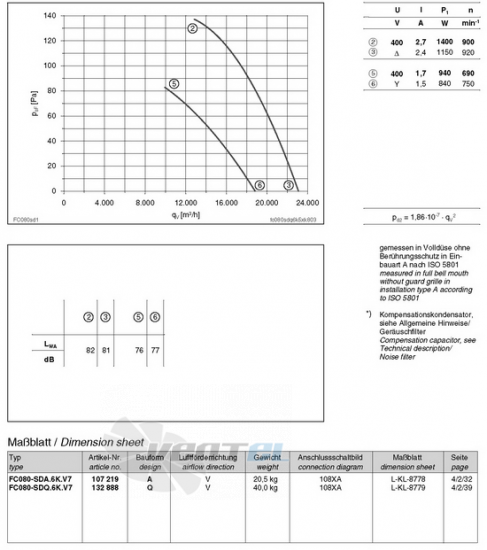 Ziehl-abegg FC080-SDA.6K.V7 - описание, технические характеристики, графики