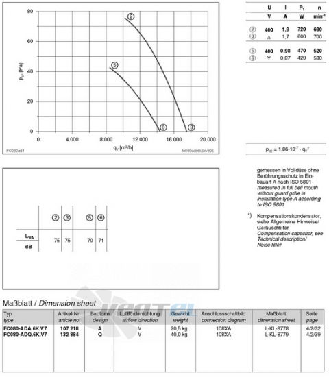 Ziehl-abegg FC080-ADA.6K.V7 - описание, технические характеристики, графики