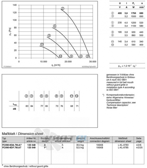 Ziehl-abegg FC090-8DA.7M.A7 - описание, технические характеристики, графики