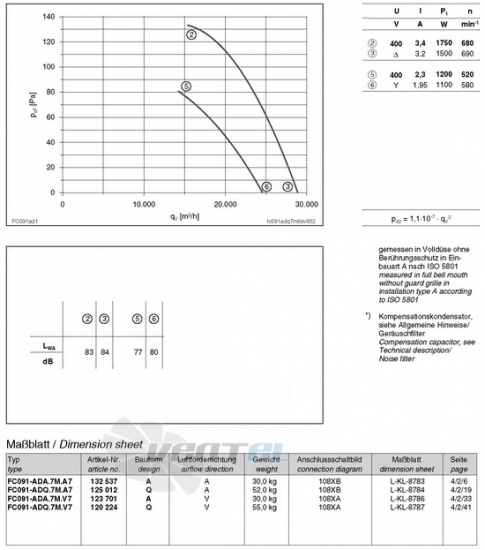 Ziehl-abegg FC091-ADA.7M.A7 - описание, технические характеристики, графики