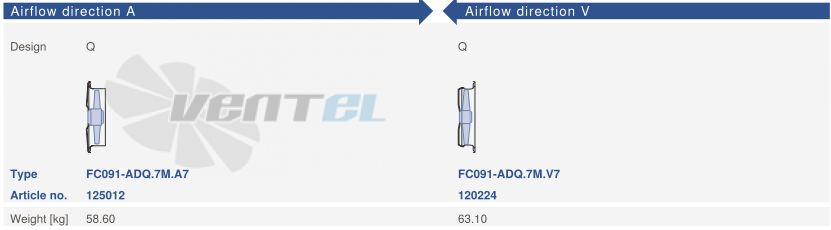 Ziehl-abegg FC091-ADQ.7M.A7 - описание, технические характеристики, графики