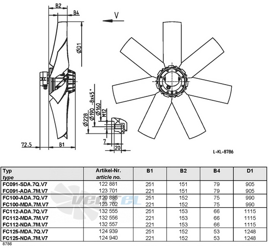 Ziehl-abegg FC091-ADA.7M.V7 - описание, технические характеристики, графики