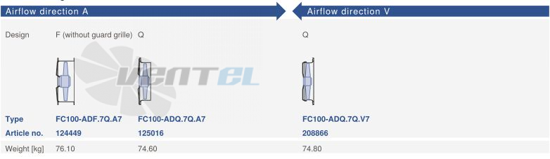 Ziehl-abegg FC100-ADQ.7Q.A7 - описание, технические характеристики, графики