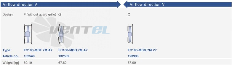 Ziehl-abegg FC100-MDQ.7M.A7 - описание, технические характеристики, графики