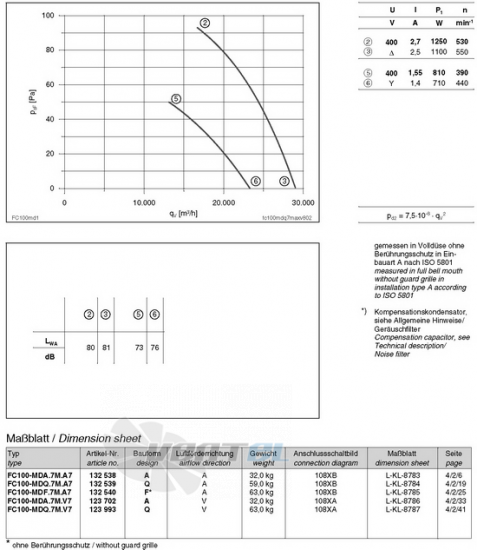 Ziehl-abegg FC100-MDA.7M.V7 - описание, технические характеристики, графики