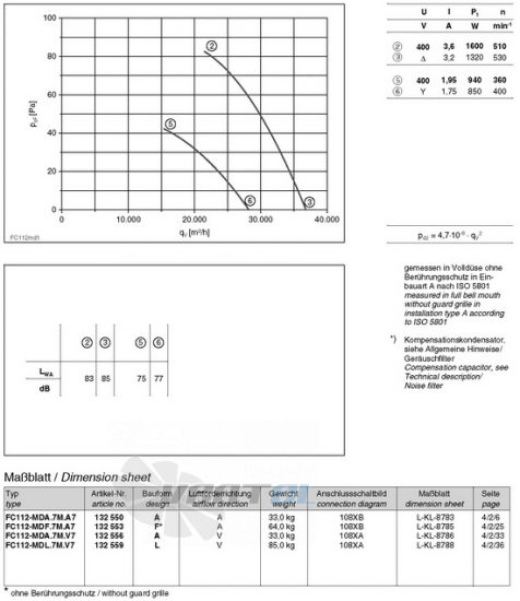 Ziehl-abegg FC112-MDA.7M.A7 - описание, технические характеристики, графики