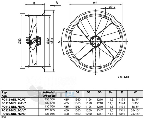 Ziehl-abegg FC112-MDL.7M.V7 - описание, технические характеристики, графики