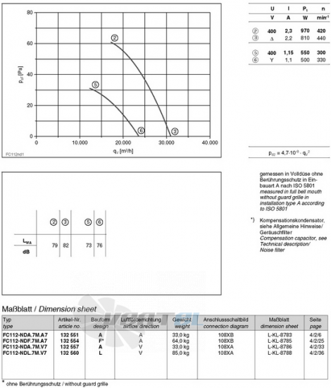 Ziehl-abegg FC112-NDA.7M.V7 - описание, технические характеристики, графики