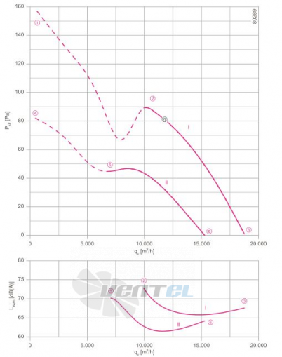 Ziehl-abegg FN080-ADI.6N.V7 - описание, технические характеристики, графики