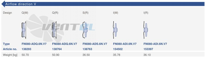 Ziehl-abegg FN080-ADS.6N.V7 - описание, технические характеристики, графики