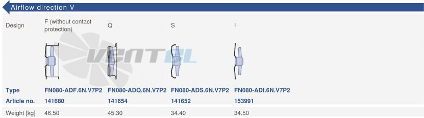 Ziehl-abegg FN080-ADS.6N.V7P2 - описание, технические характеристики, графики