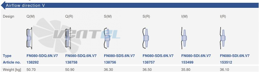 Ziehl-abegg FN080-SDI.6N.V7 - описание, технические характеристики, графики