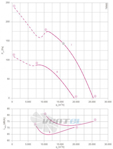 Ziehl-abegg FN080-SDI.6N.V7P2 - описание, технические характеристики, графики