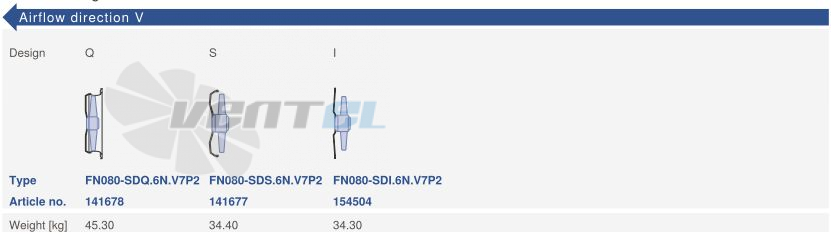 Ziehl-abegg FN080-SDI.6N.V7P2 - описание, технические характеристики, графики