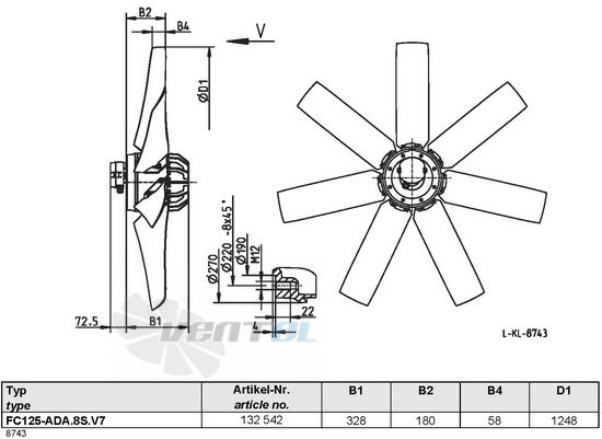 Ziehl-abegg FC125-ADA.8S.V7 - описание, технические характеристики, графики