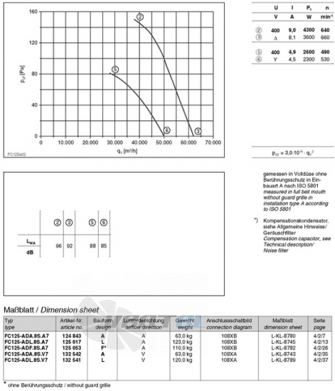 Ziehl-abegg FC125-ADA.8S.V7 - описание, технические характеристики, графики