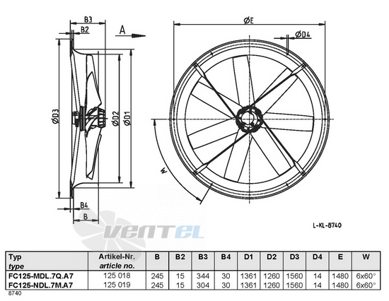 Ziehl-abegg FC125-MDL.7Q.A7 - описание, технические характеристики, графики