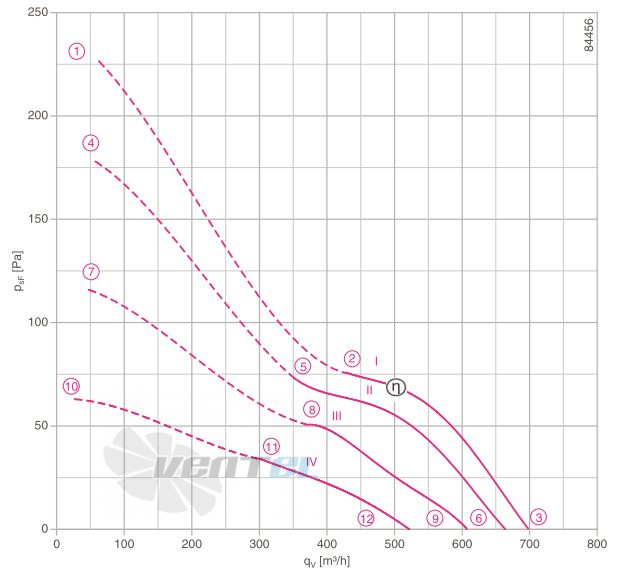 Ziehl-abegg FB020-2ED.W8.A5 - описание, технические характеристики, графики