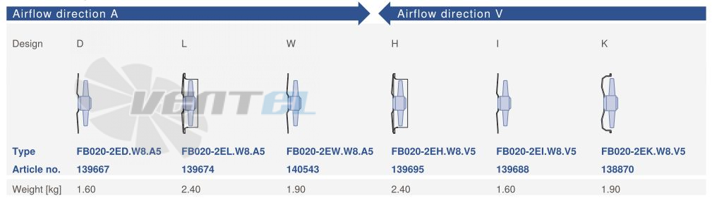 Ziehl-abegg FB020-2EL.W8.A5 - описание, технические характеристики, графики