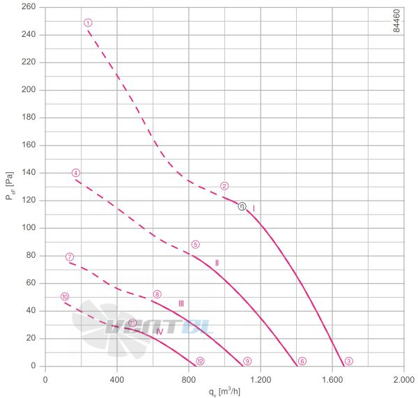 Ziehl-abegg FB025-2EI.WC.V5 - описание, технические характеристики, графики