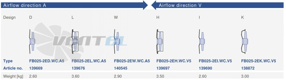 Ziehl-abegg FB025-2EI.WC.V5 - описание, технические характеристики, графики