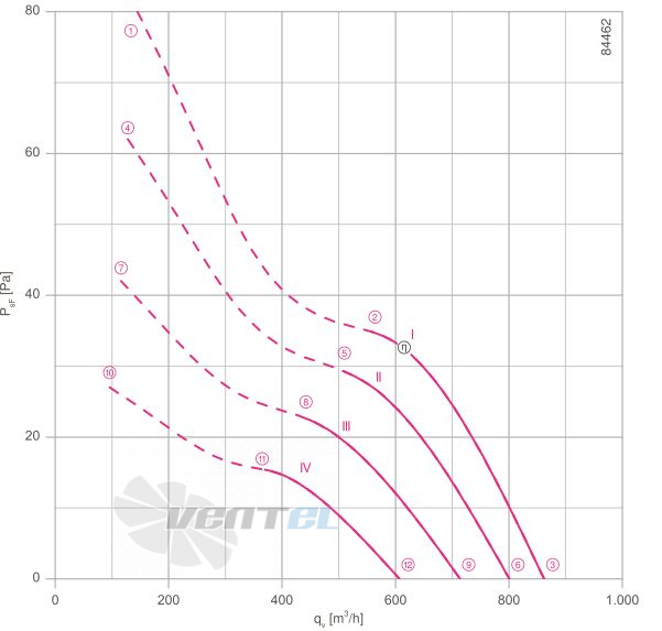 Ziehl-abegg FB025-4EI.WA.V5 - описание, технические характеристики, графики