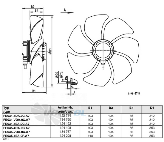 Ziehl-abegg FE031-4DA.0C.A7 - описание, технические характеристики, графики