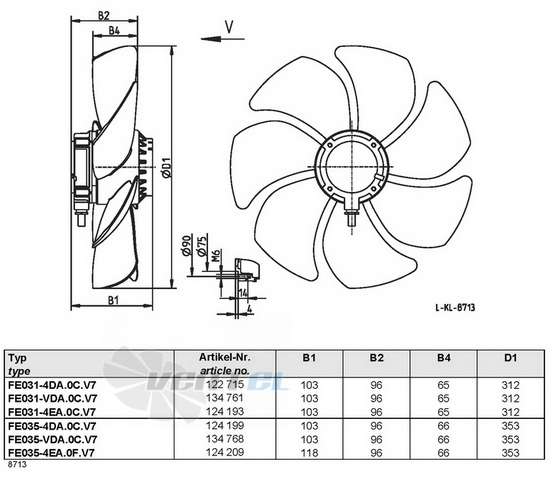 Ziehl-abegg FE031-4DA.0C.V7 - описание, технические характеристики, графики