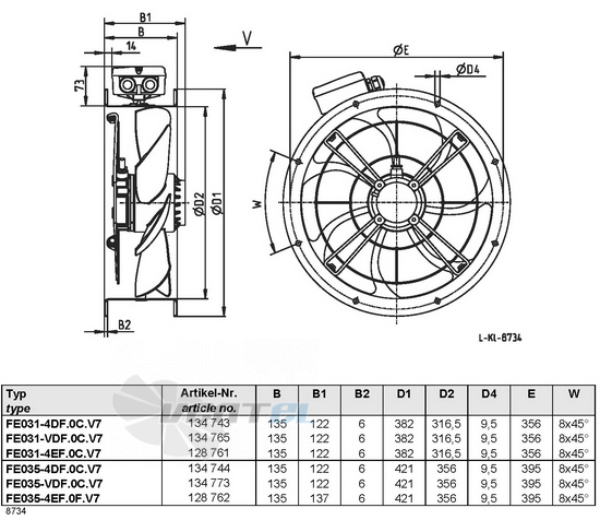 Ziehl-abegg FE031-4DF.0C.V7 - описание, технические характеристики, графики