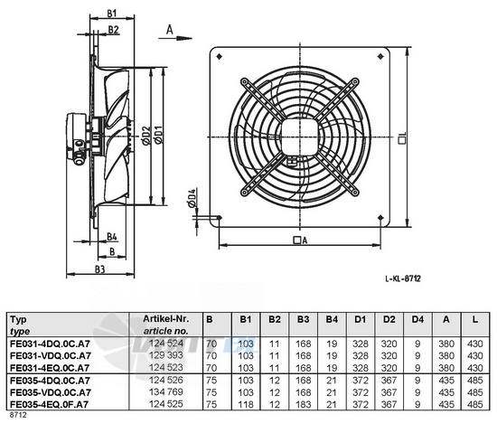 Ziehl-abegg FE031-4DQ.0C.A7 - описание, технические характеристики, графики