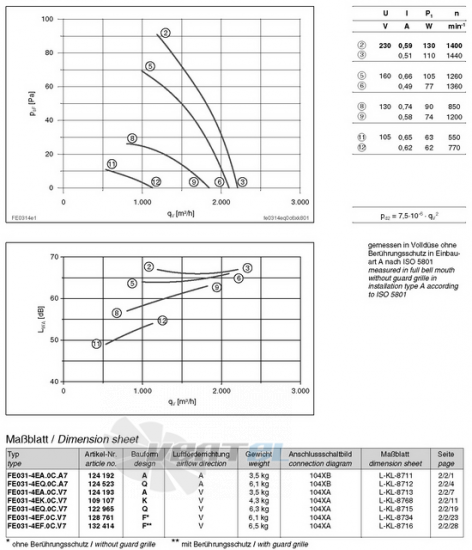 Ziehl-abegg FE031-4EA.0C.V7 - описание, технические характеристики, графики