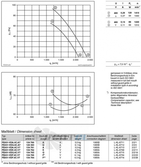 Ziehl-abegg FE031-VDA.0C.A7 - описание, технические характеристики, графики