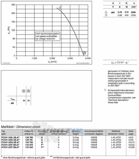 Ziehl-abegg FC031-2DD.3B.A7 - описание, технические характеристики, графики