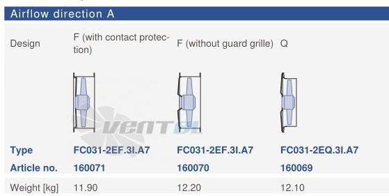 Ziehl-abegg FC031-2EQ.3I.A7 - описание, технические характеристики, графики