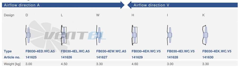 Ziehl-abegg FB030-4EL.WC.A5 - описание, технические характеристики, графики