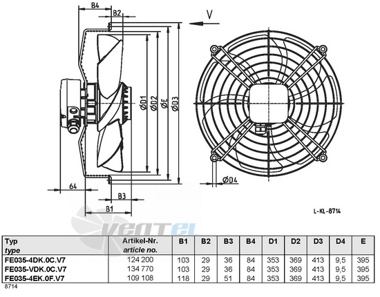 Ziehl-abegg FE035-4DK.0C.V7 - описание, технические характеристики, графики