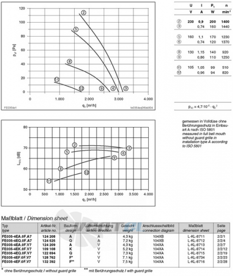 Ziehl-abegg FE035-4EA.0F.A7 - описание, технические характеристики, графики