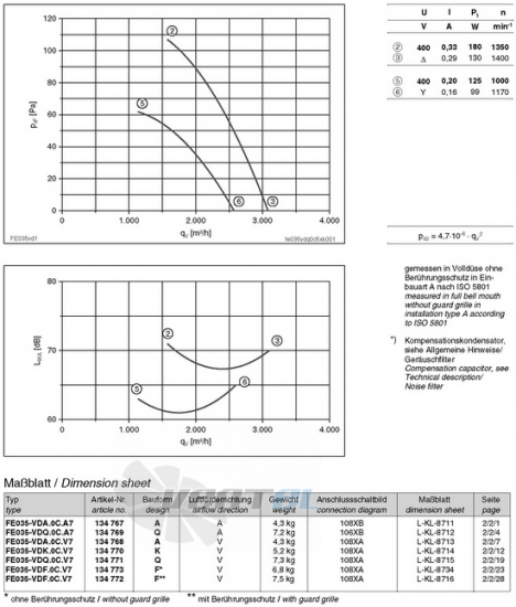 Ziehl-abegg FE035-VDA.0C.A7 - описание, технические характеристики, графики