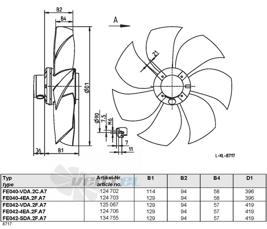 Ziehl-abegg FE040-4EA.2F.A7 - описание, технические характеристики, графики