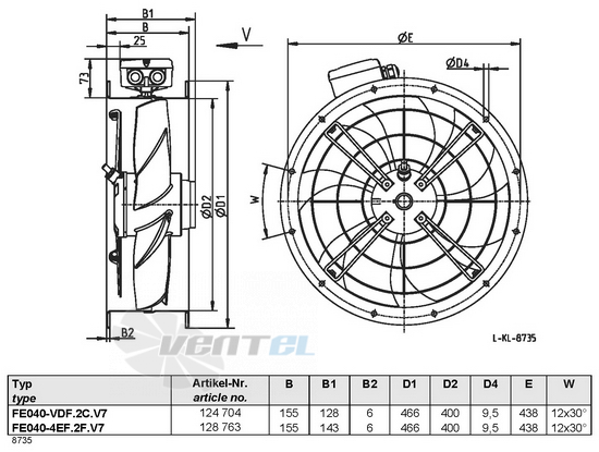 Ziehl-abegg FE040-4EF.2F.V7 - описание, технические характеристики, графики