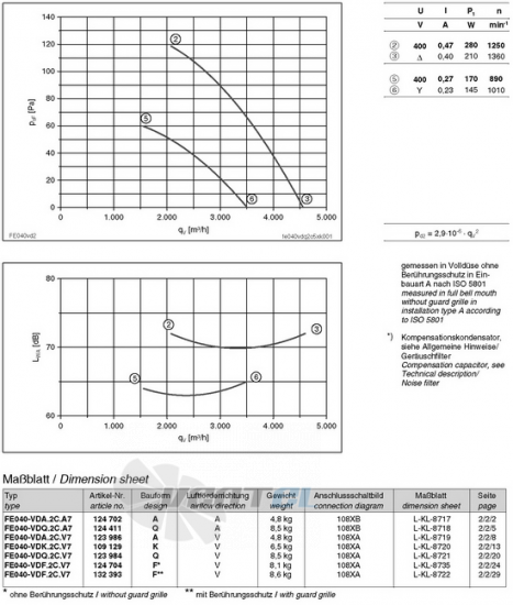 Ziehl-abegg FE040-VDA.2C.A7 - описание, технические характеристики, графики